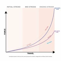MRP Ramp Control Cartridge -VTT Soldes Magasin MRP Ramp Control Cartridge Suspension Forks Neutral NotSet FKMRU2170 0