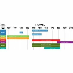 MRP Ramp Control Cartridge -VTT Soldes Magasin MRP20Fox
