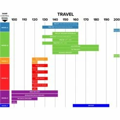 MRP Ramp Control Cartridge -VTT Soldes Magasin MRP20Rockshox